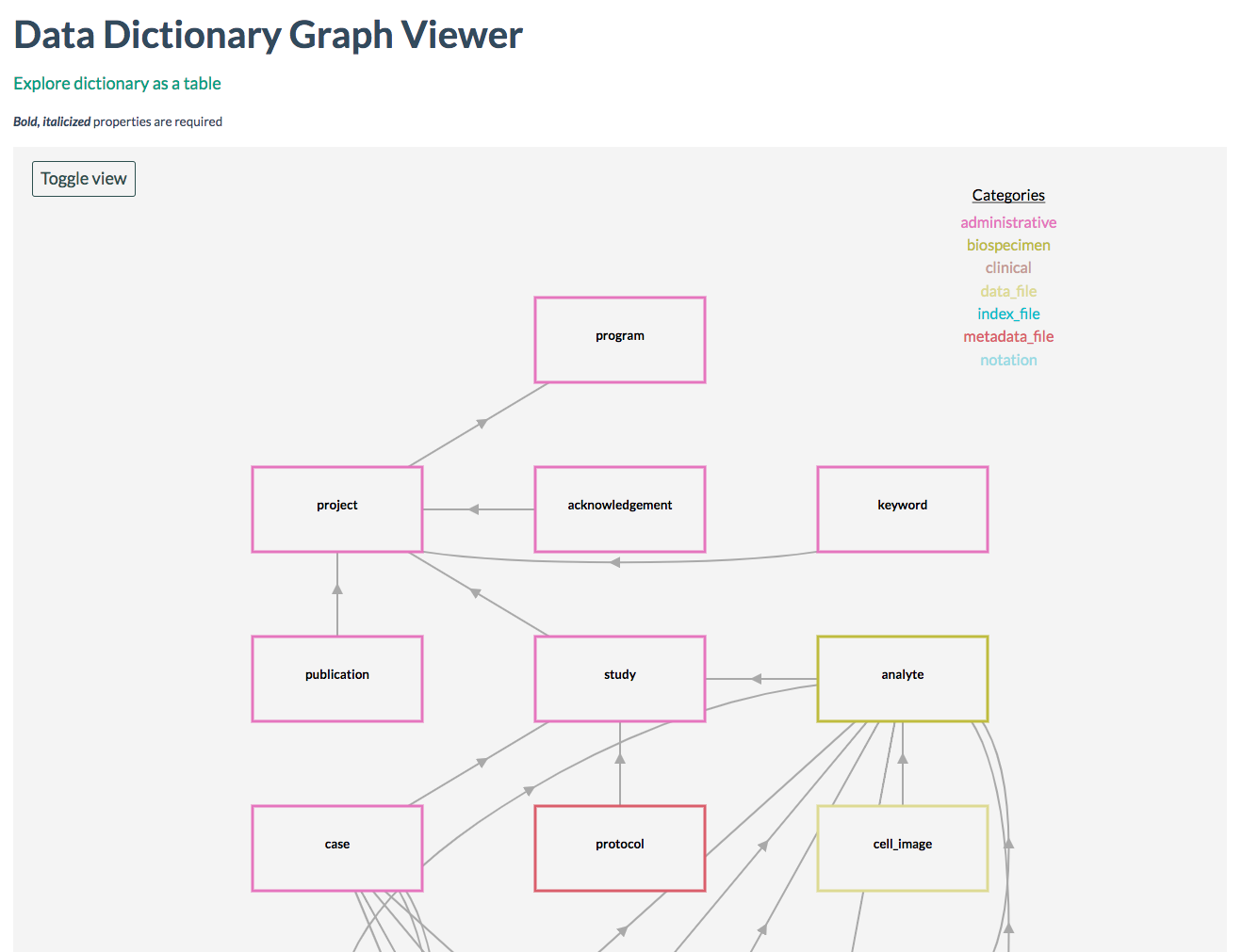 Dictionary Graph