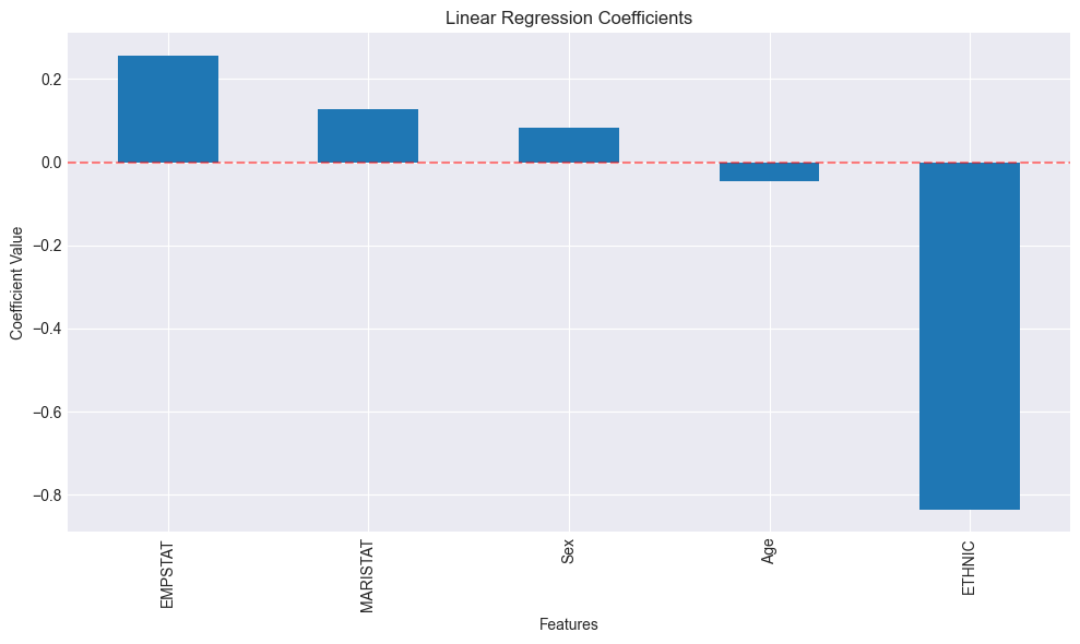 <Figure size 1000x600 with 1 Axes>