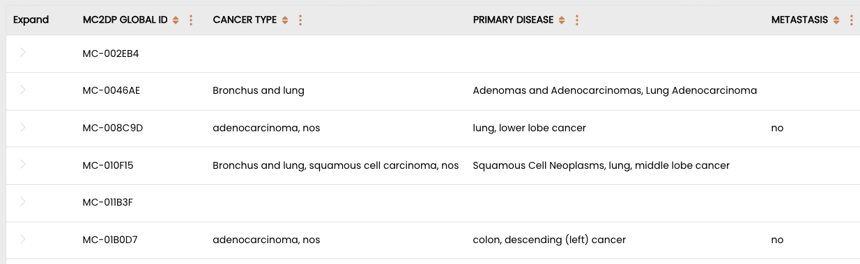 Exploration Page Main Table
